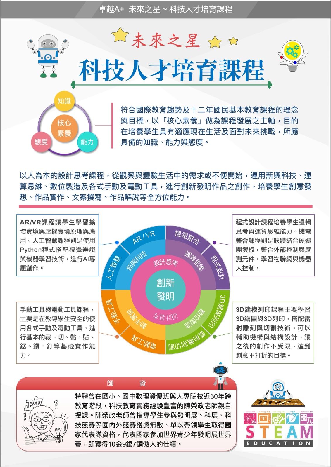 未來之星科技人才培育課程說明 — 核心素養、設計思考與四大學習領域架構圖